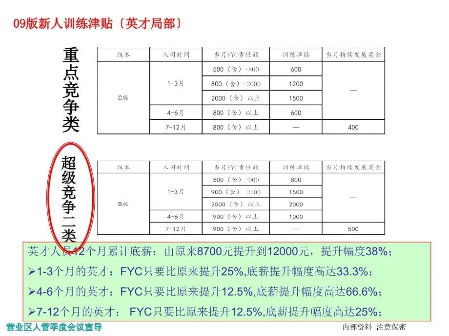 合同协议人管重点政策解读及考核注意事项区_第5页