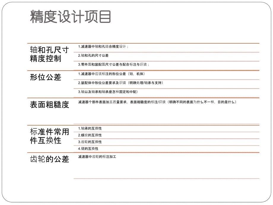 一级减速器互换性设计答辩_第5页