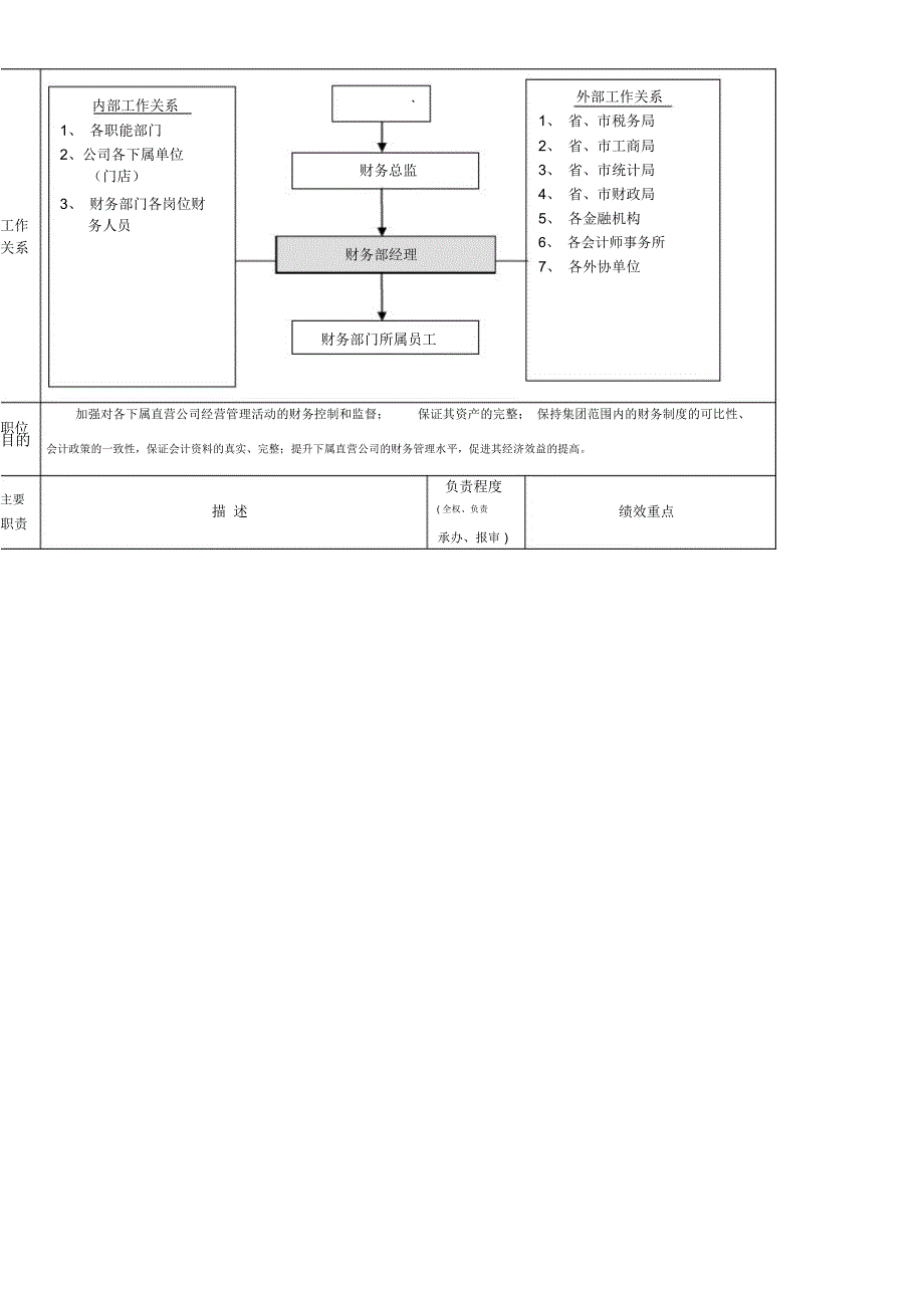 财务部职能范本_第4页