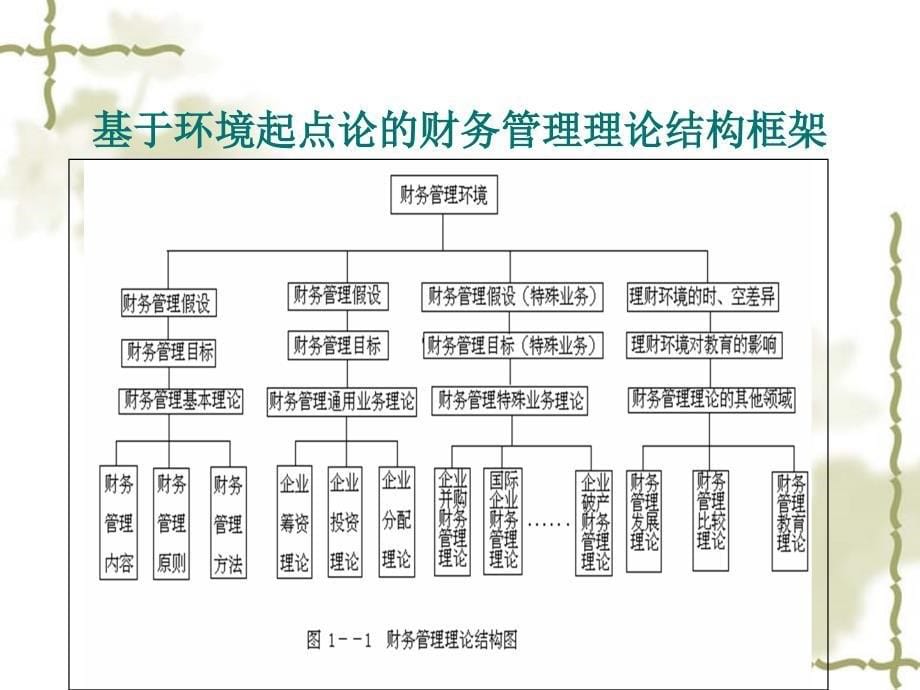 y第一章财务管理理论结构_第5页