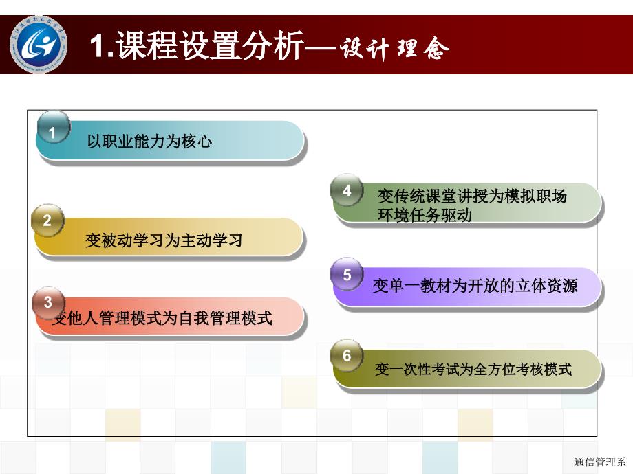 大学英语说课（王喜九）.ppt_第4页