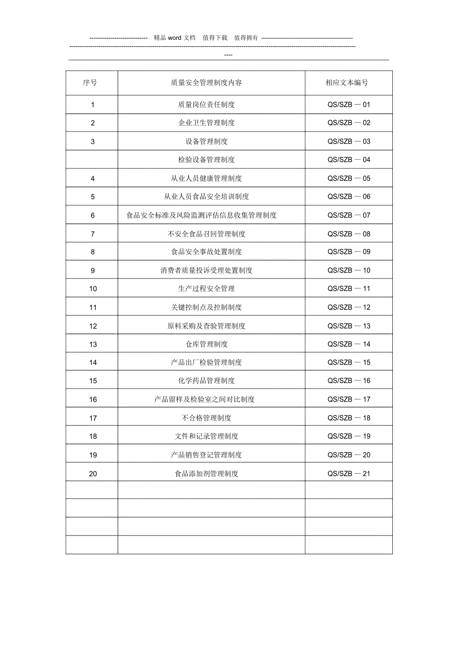 质量安全管理制度(办生产许可证用)_第2页