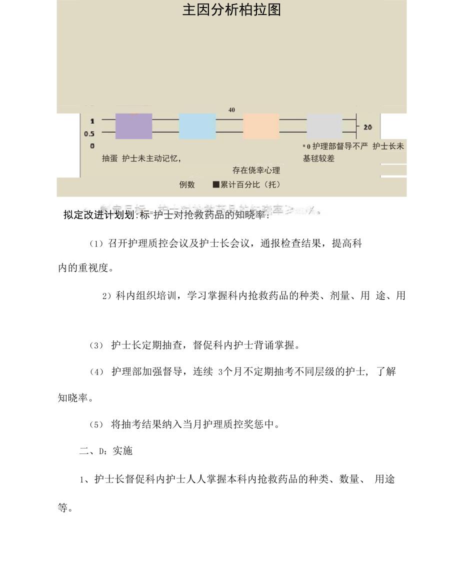 提高护士对抢救药品知晓率PDCA案例_第2页