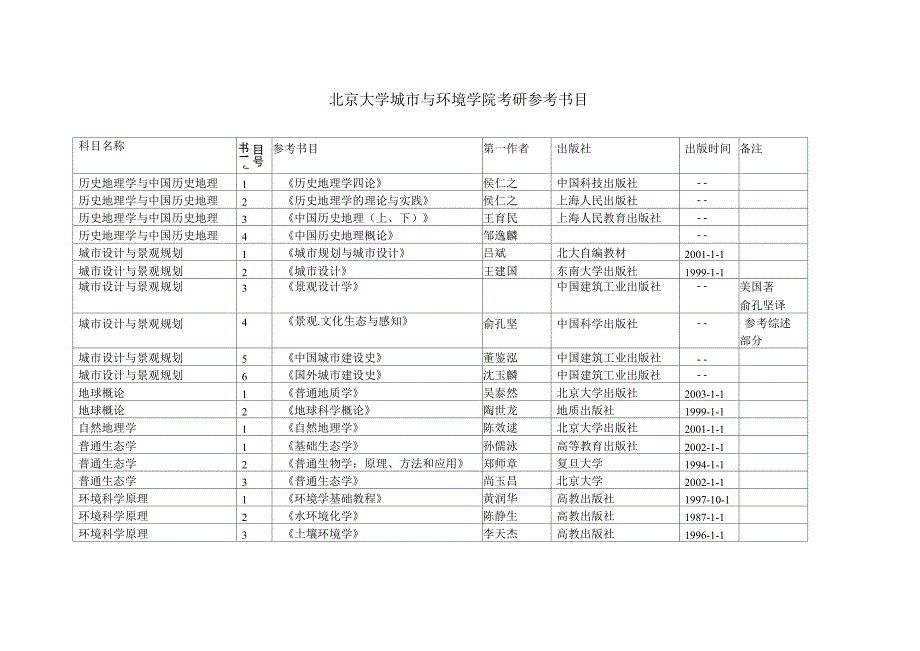 北京大学城市与环境学院考研参考书目_第1页