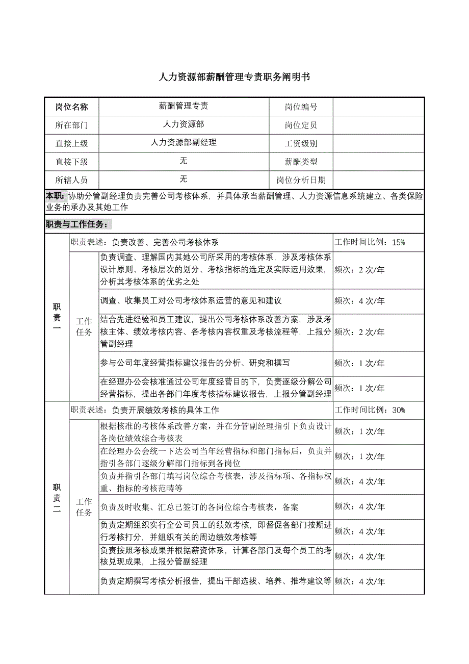 企业薪酬管理专责岗位职务描述_第1页