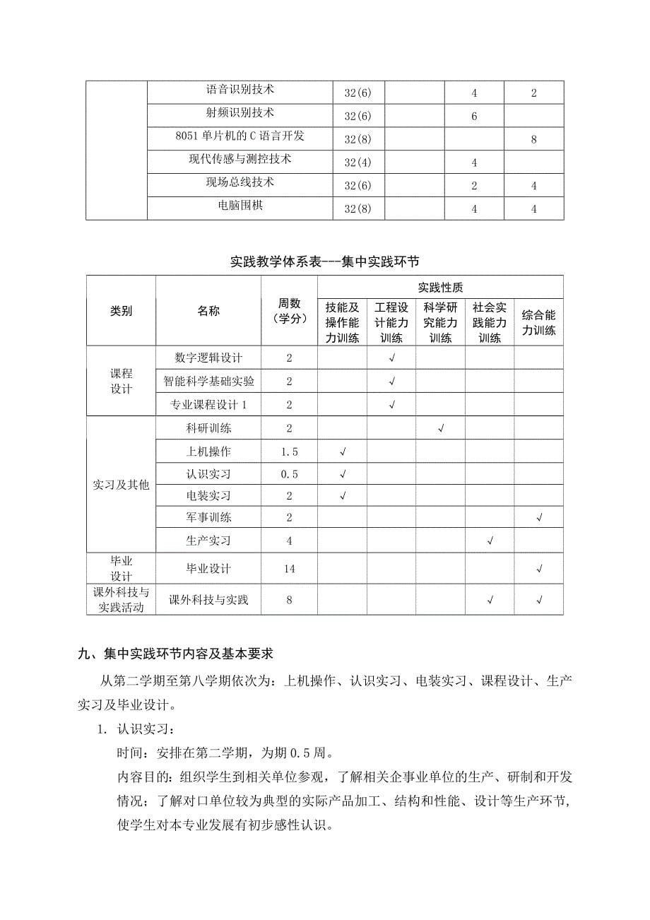 智能科学与技术教学计划_第5页