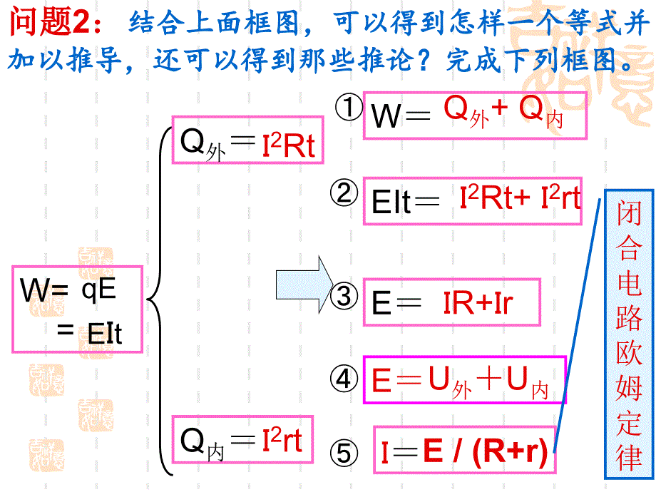 课题闭合电路欧姆定律一_第4页