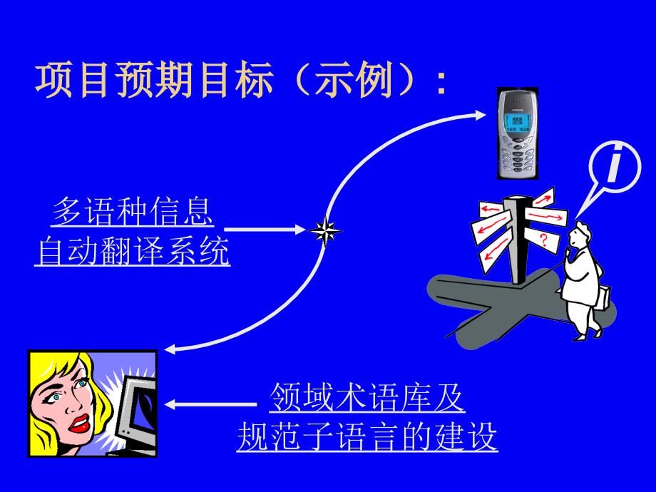 数字奥运多语种信息发布系统领域术语库及规范子语言建设_第3页