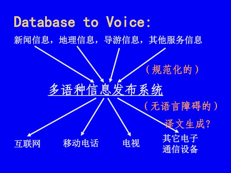 数字奥运多语种信息发布系统领域术语库及规范子语言建设_第4页