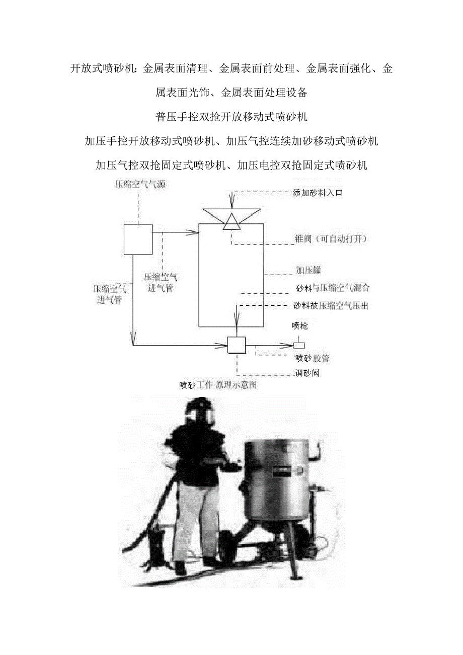 开放式喷砂机 金属表面清理表面前处理表面处理设备_第1页