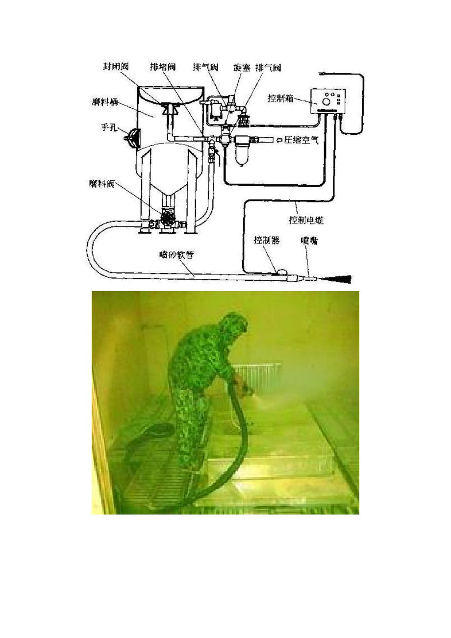 开放式喷砂机 金属表面清理表面前处理表面处理设备_第2页