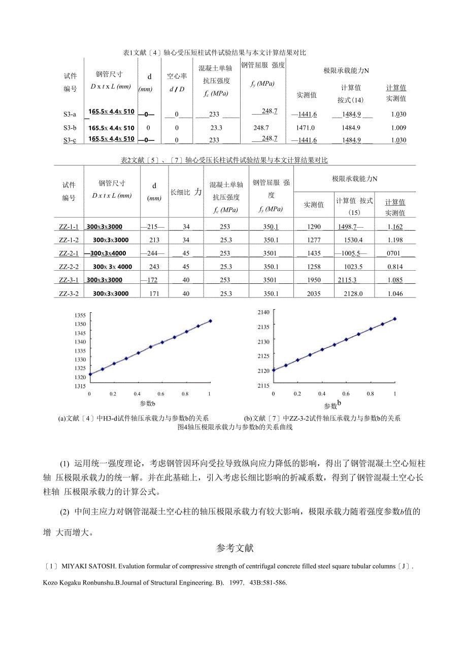 课程论文参考格式_第5页