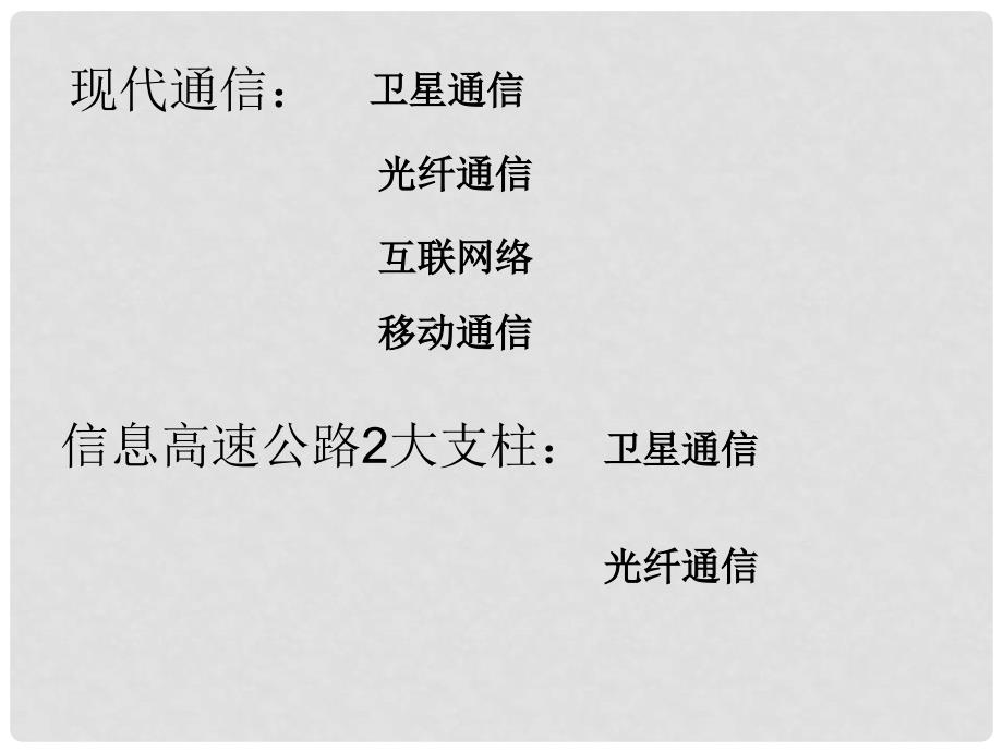 九年级物理下册 17.3《现代通信 走进信息时代》课件2 苏科版_第2页