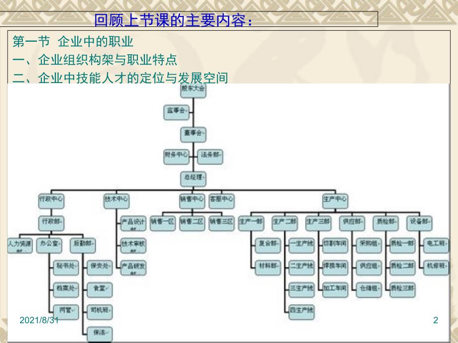 第三课企业员工职业化PPT课件_第2页