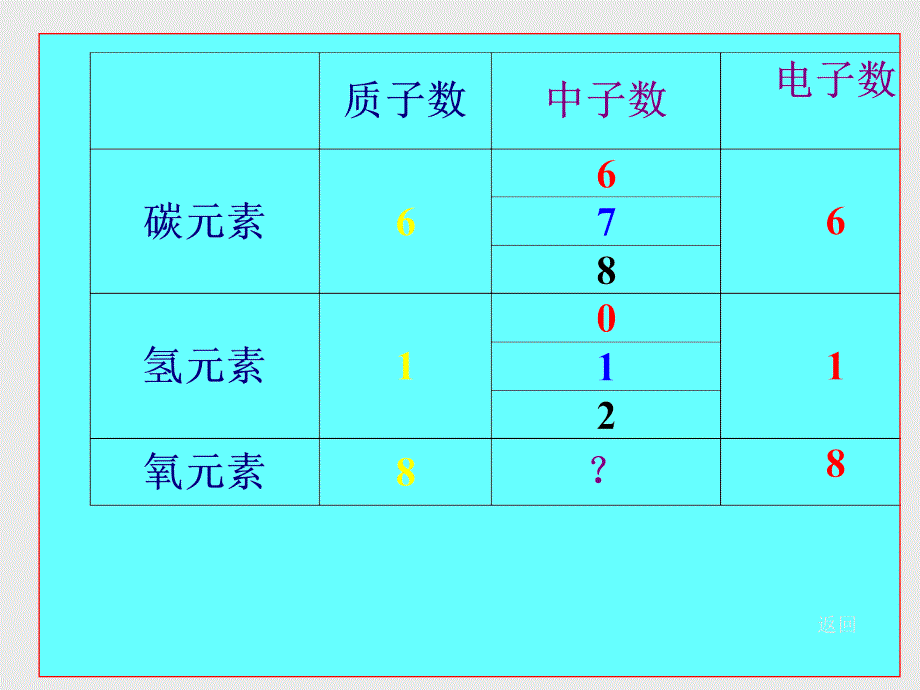 初三化学课件化学元素1_第4页