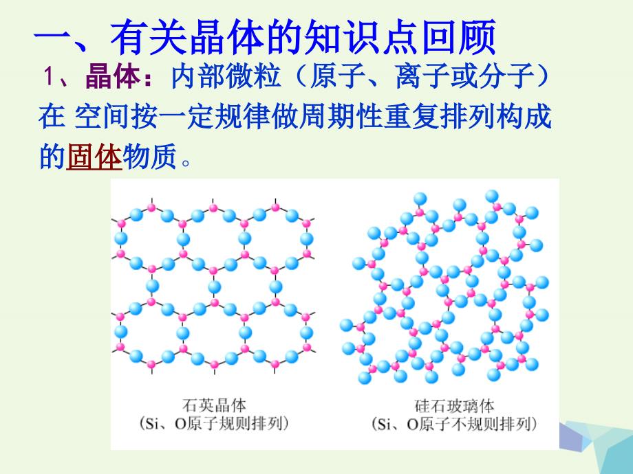 高中化学 第3章 物质的聚集状态与物质性质 3.2 离子晶体（第1课时）课件 鲁科版选修3_第2页