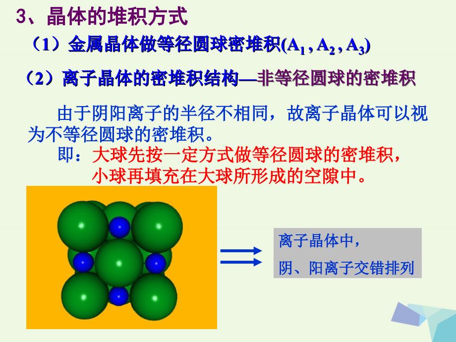 高中化学 第3章 物质的聚集状态与物质性质 3.2 离子晶体（第1课时）课件 鲁科版选修3_第4页