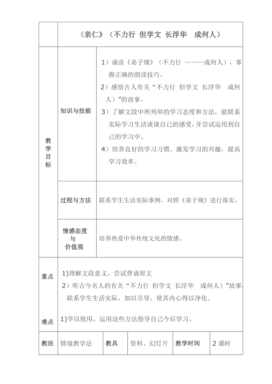 弟子规教案不力行 但学文 长浮华成何人解析_第1页