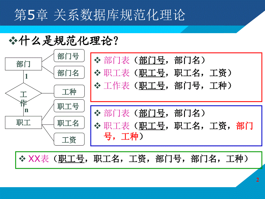 第5章关数据理论_第2页