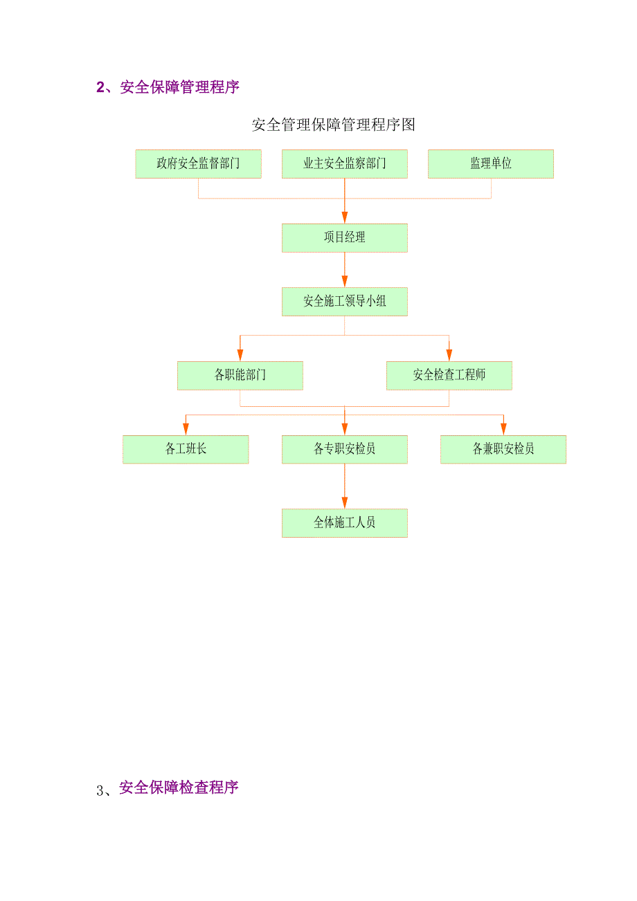 安全生产管理体系图_第2页