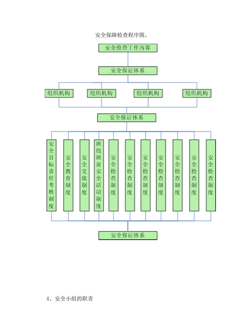 安全生产管理体系图_第3页