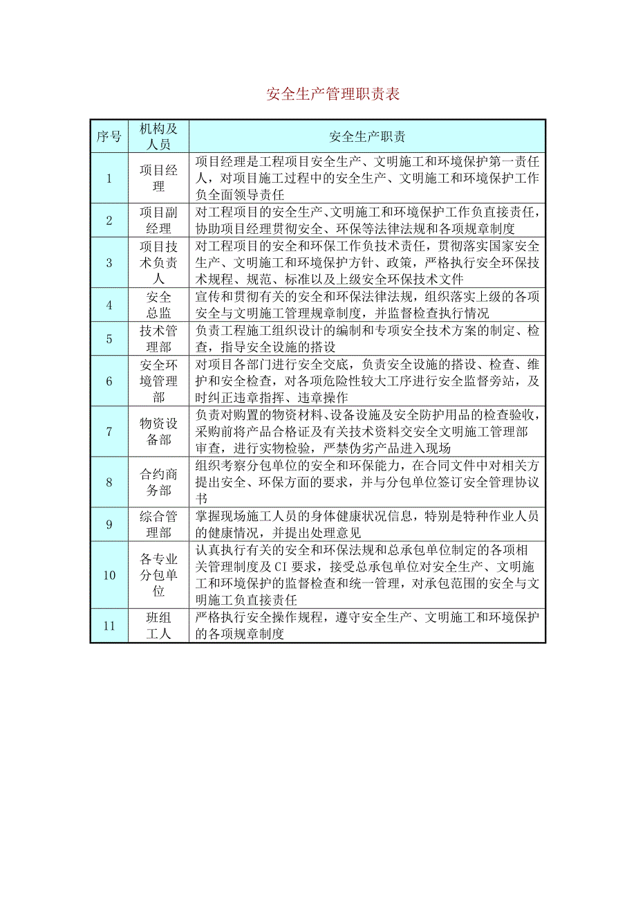 安全生产管理体系图_第4页