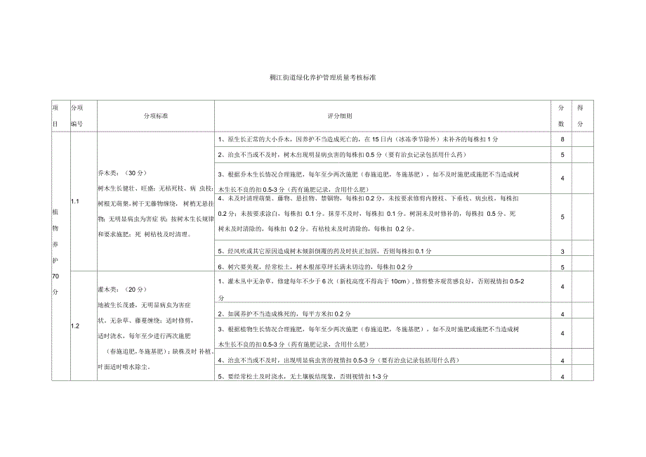 稠江街道绿化养护管理质量考核标准_第1页