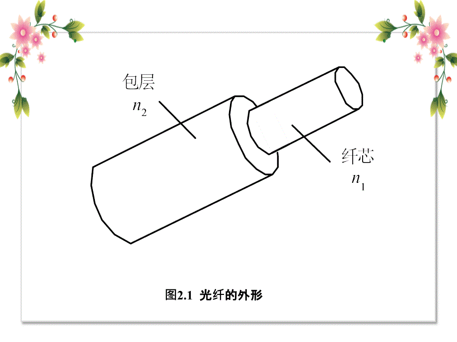 光通信实施技术第二章_第3页