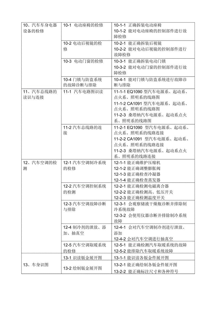 汽车检测与维修技术专业介绍_第5页