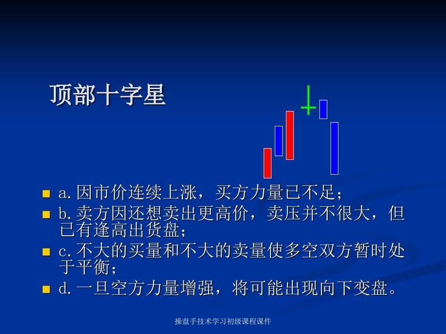 操盘手技术学习初级课程课件_第5页