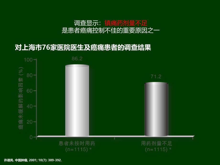 合理利用阿片类药物_第4页