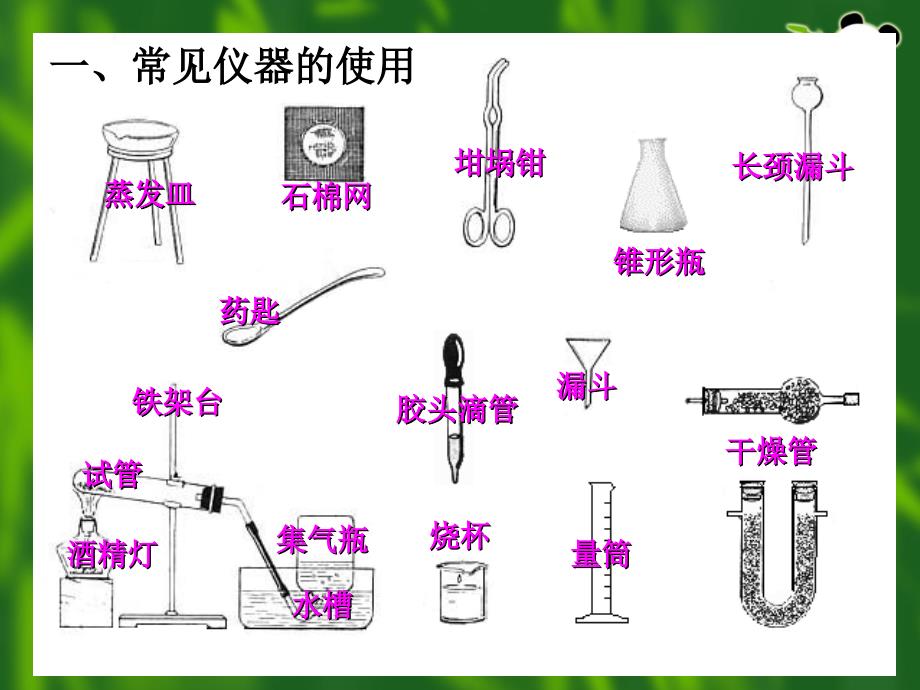 初三化学实验专题复习课件ppt_第2页