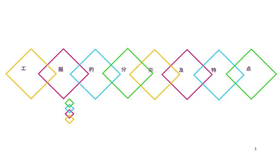 工作服的分类及特点五洲之星ppt课件_第1页