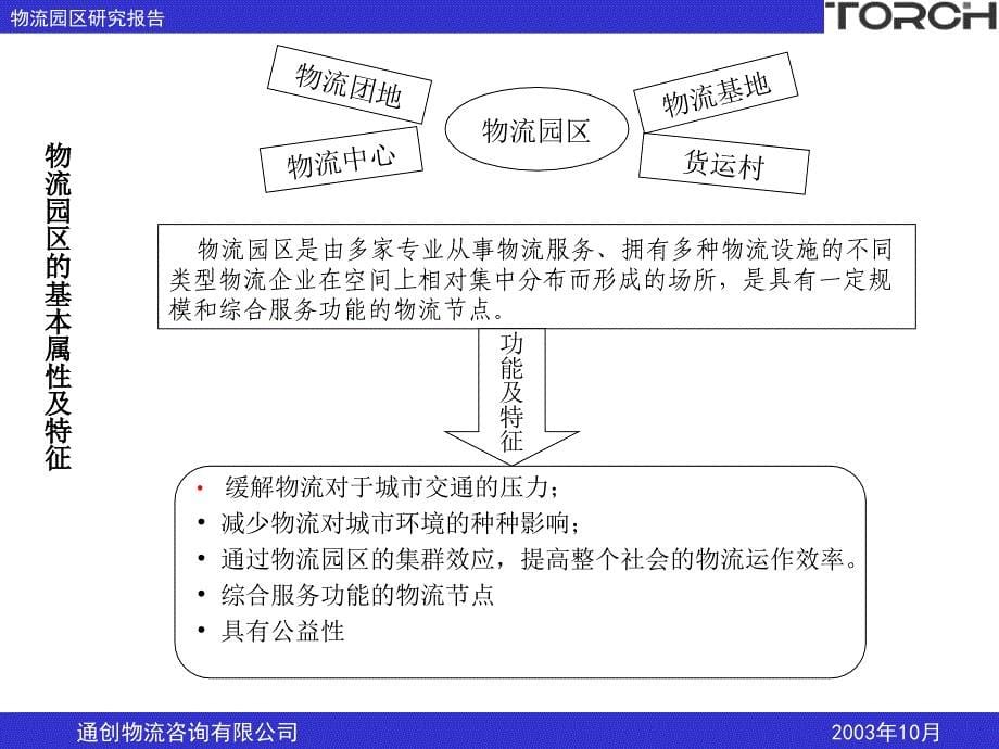 中国物流园区发展研究报告_第5页