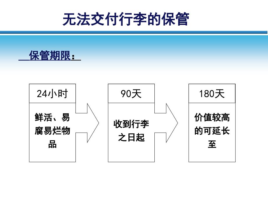 不正常行李运输业务课堂PPT_第4页