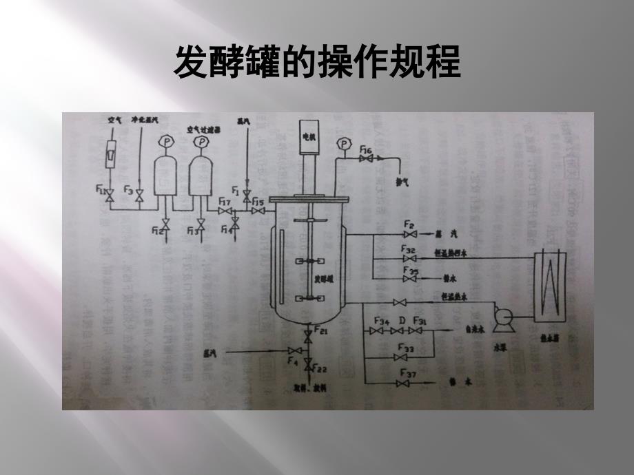 发酵罐的操作流程ppt课件_第2页