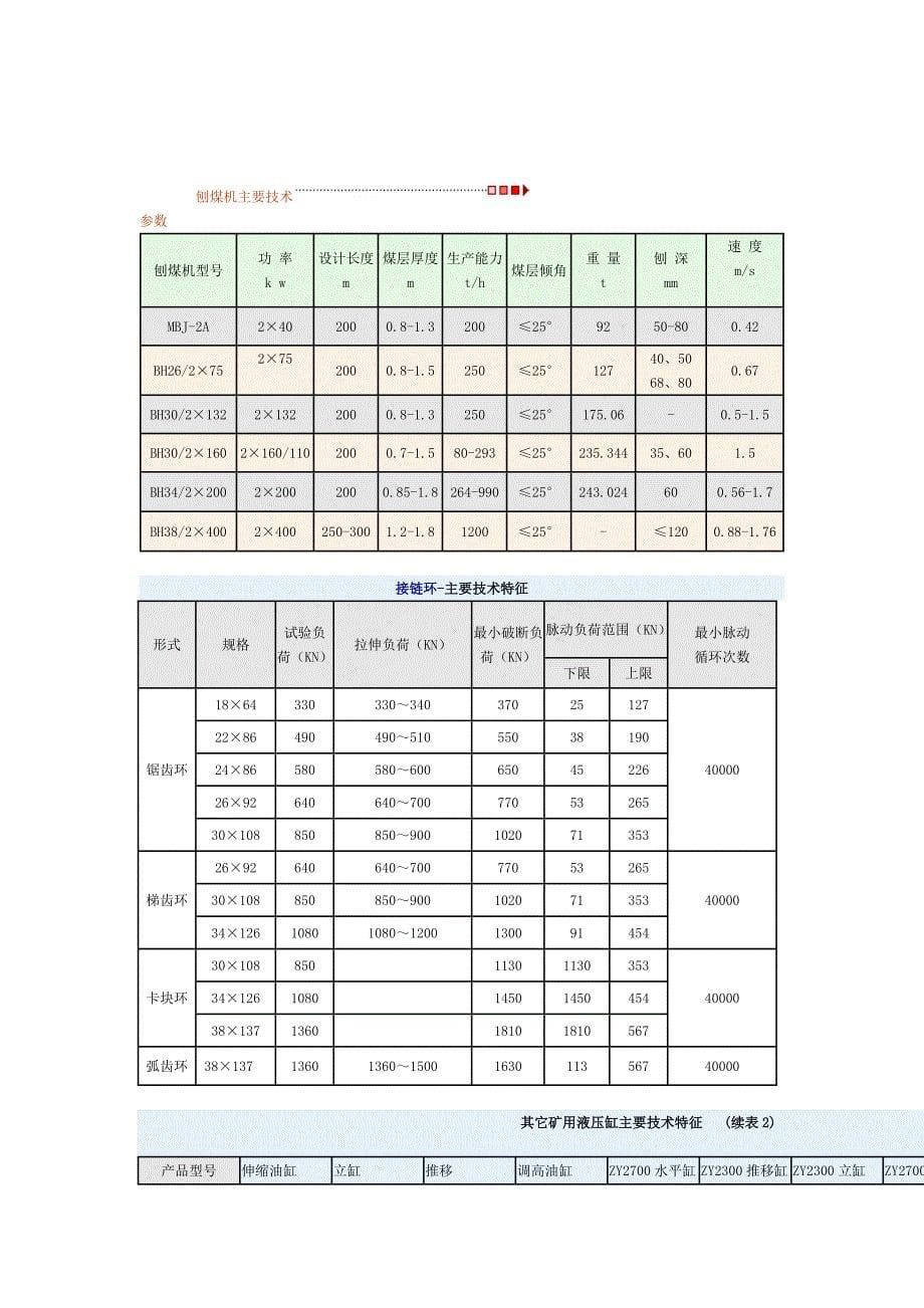 各种产品规格参数汇总_第5页