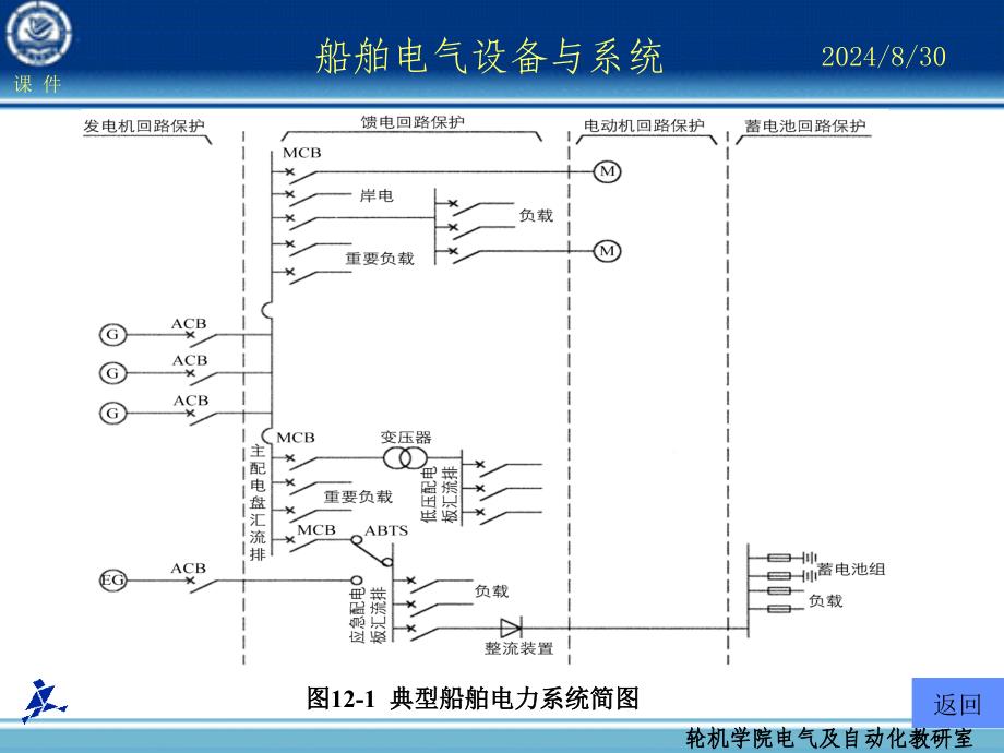 船舶电力系统概述ppt课件_第4页