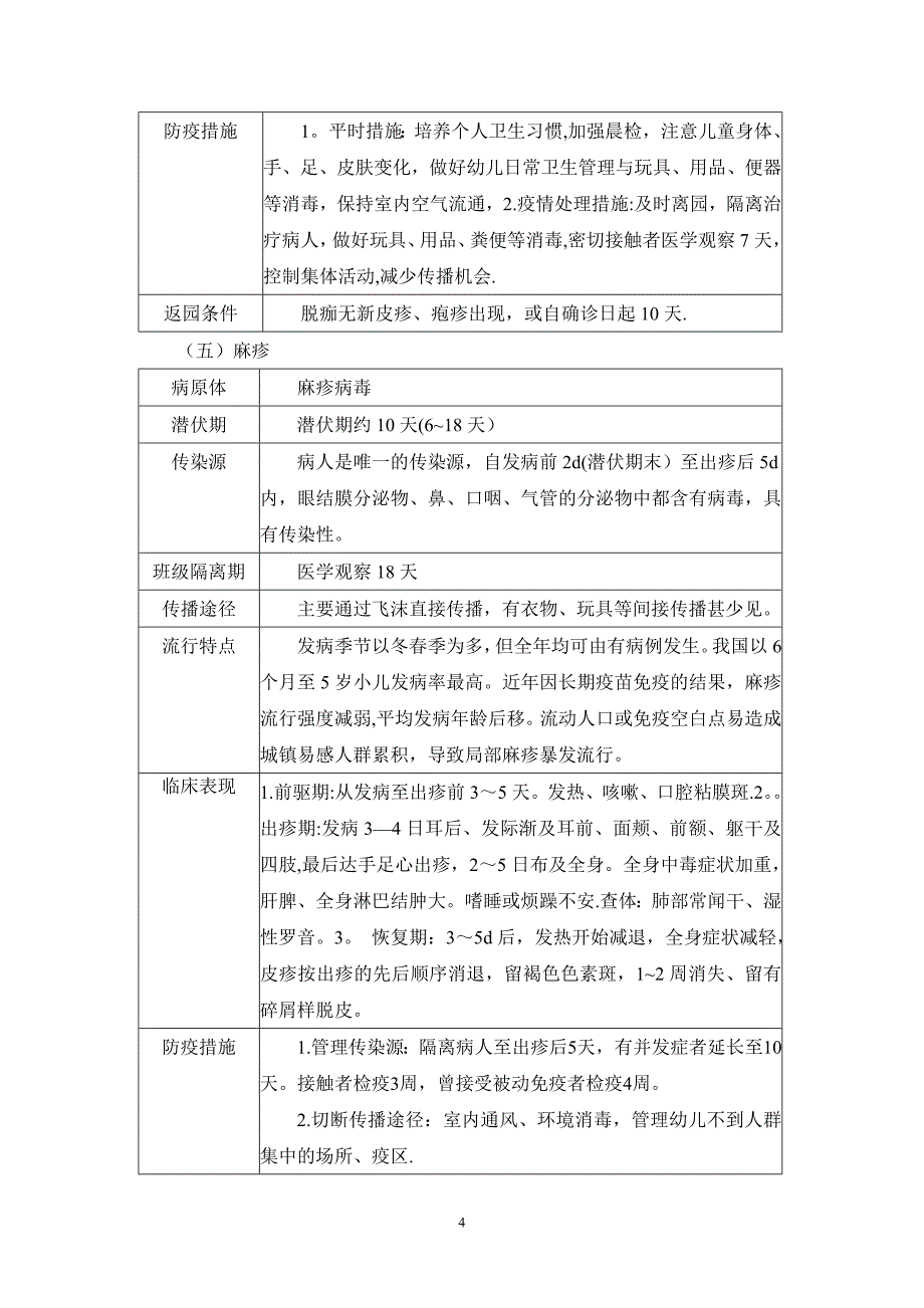 幼儿园传染病防控措施43774_第4页