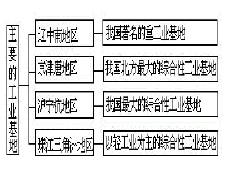 地理第二节工业1湘教版八年级下_第4页