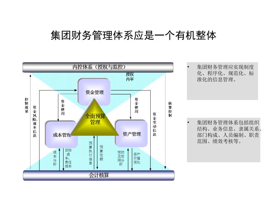 财务是提升企业价值的核心2_第4页