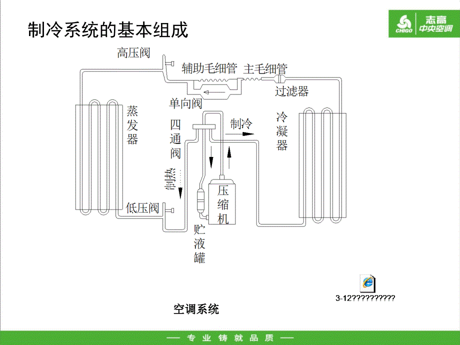 空调关键零部件介绍课件_第4页