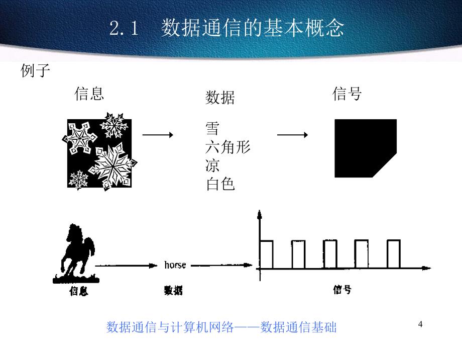 数据通信与计算机网络数据通信基础_第4页