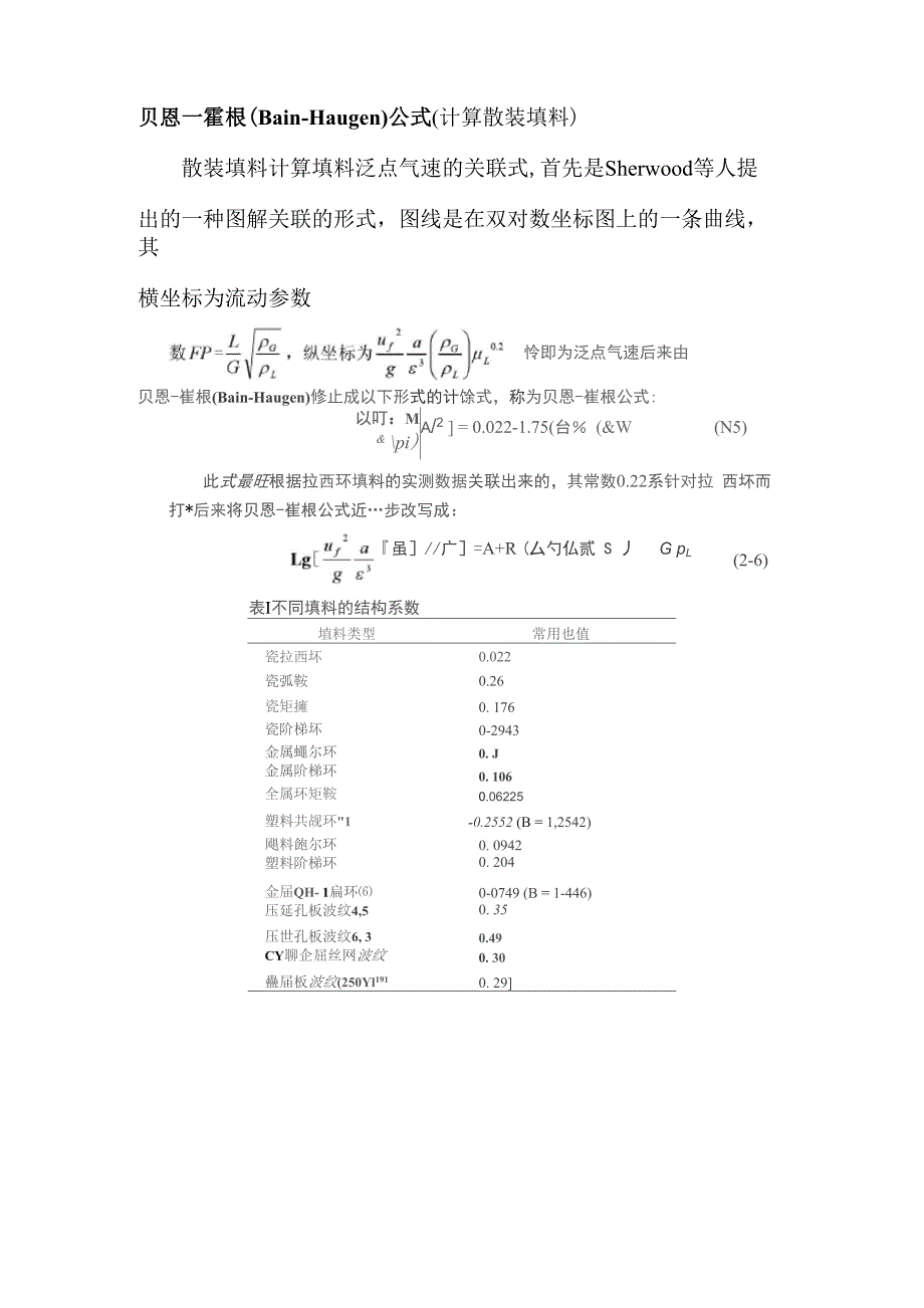 四种填料泛点气速计算比较_第1页