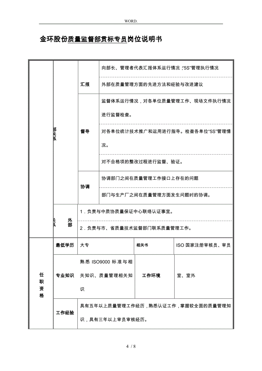 质量监督部岗位说明书_第4页