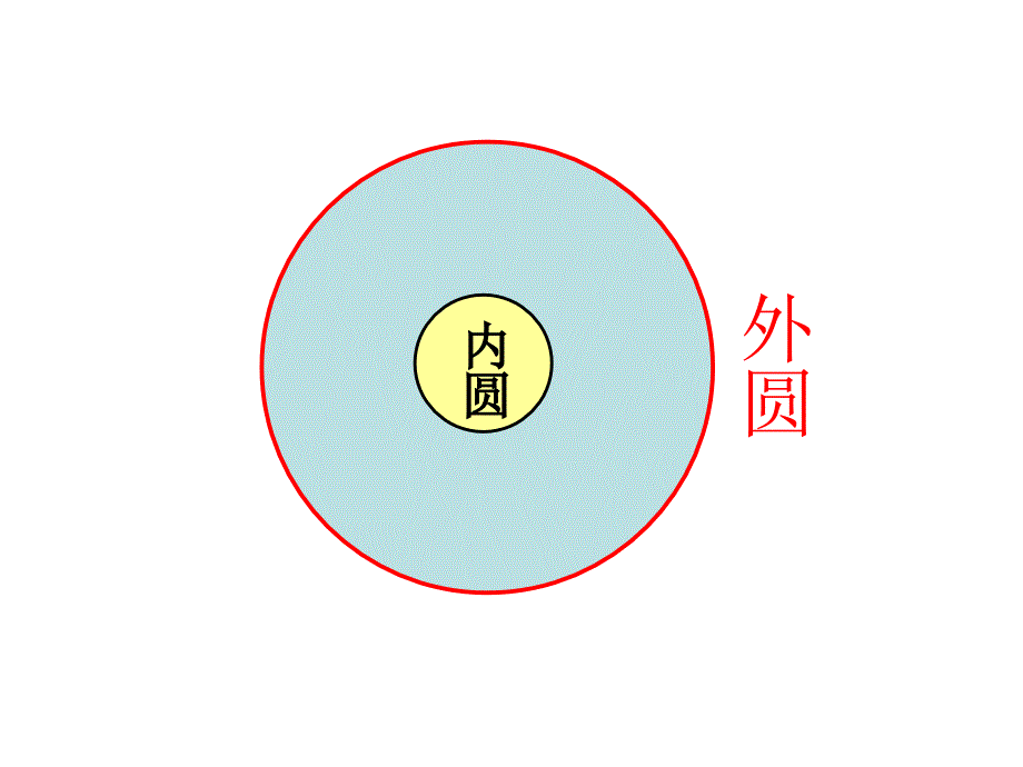 六年级上册数学课件4.6圆环的面积冀教版共11张PPT_第3页