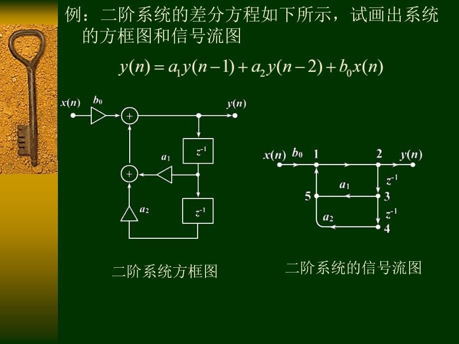 数字信号处理：第4章数字滤波器的结构_第5页