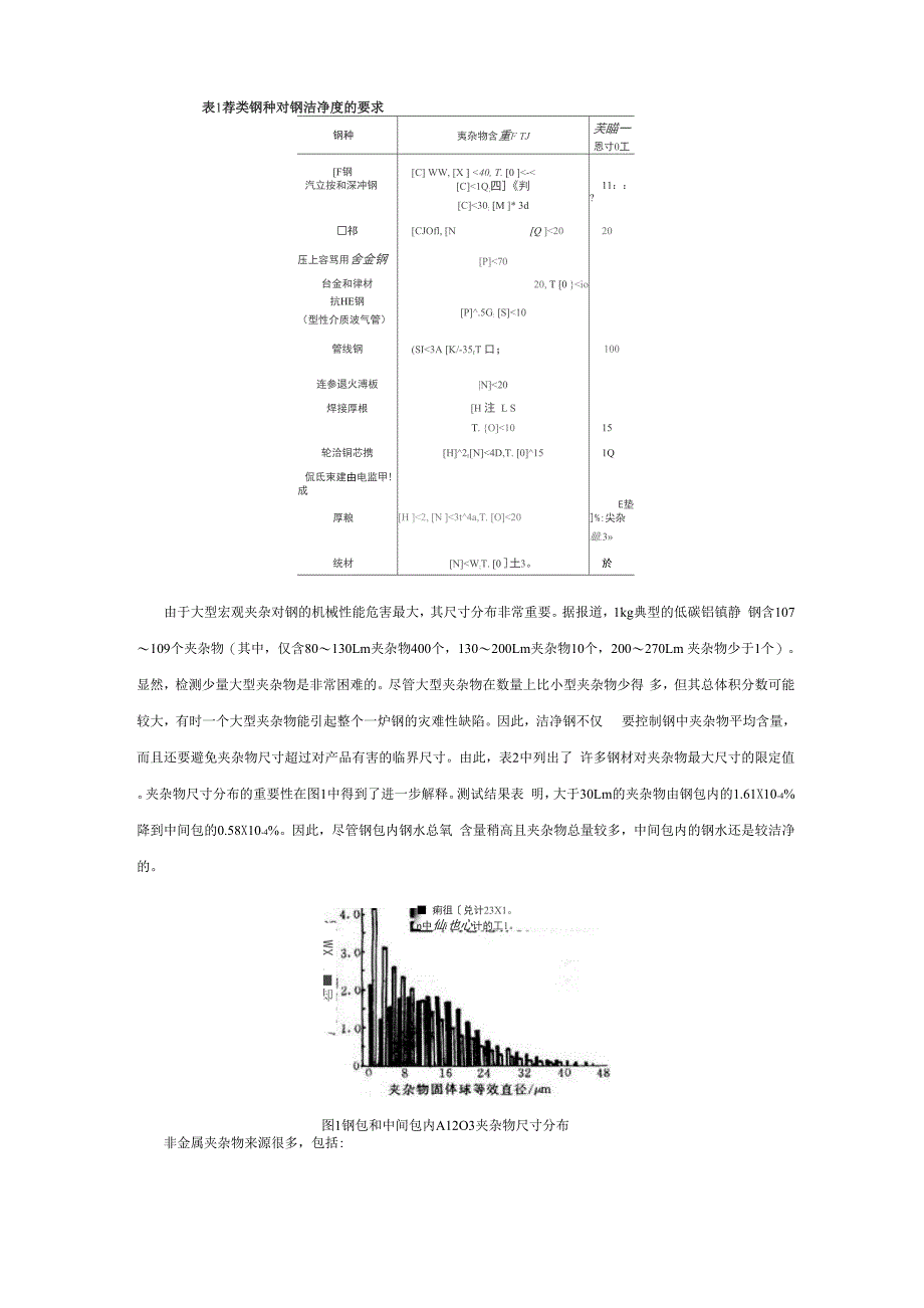 钢洁净度的评定和控制_第2页