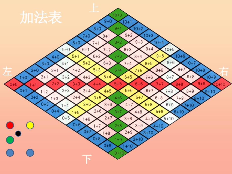 2022一年级数学上册第五单元大家来做加法课件2沪教版五四制_第3页