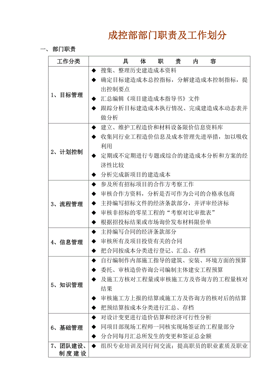 成控部部门及岗位职责_第1页